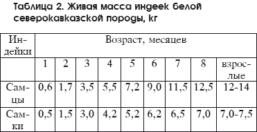 Разведение домашней птицы на ферме и приусадебном участке i_106.png