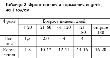 Разведение домашней птицы на ферме и приусадебном участке i_109.png