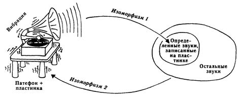 ГЕДЕЛЬ, ЭШЕР, БАХ: эта бесконечная гирлянда i_024.jpg