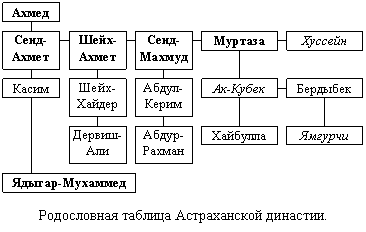 Очерки по истории КАЗАНСКОГО ХАНСТВА img_7.png