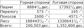 Очерки по истории КАЗАНСКОГО ХАНСТВА table.png