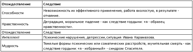 В поисках утраченного 'Я' i_011.png