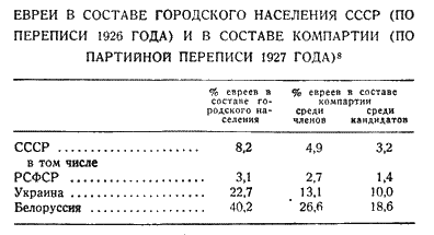 Антисемитизм в Советском Союзе (1918–1952) i_001.png