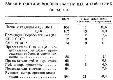 Антисемитизм в Советском Союзе (1918–1952) i_002.png