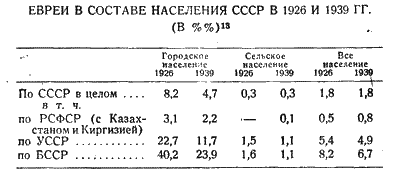 Антисемитизм в Советском Союзе (1918–1952) i_003.png