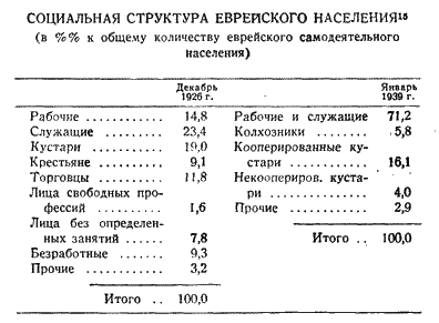 Антисемитизм в Советском Союзе (1918–1952) i_004.png