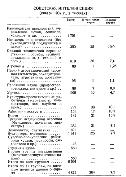 Антисемитизм в Советском Союзе (1918–1952) i_010.png