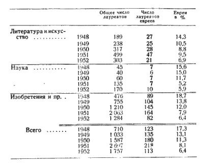 Антисемитизм в Советском Союзе (1918–1952) i_011.png