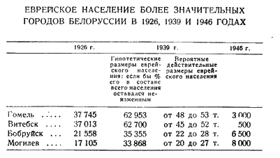 Антисемитизм в Советском Союзе (1918–1952) i_014.png