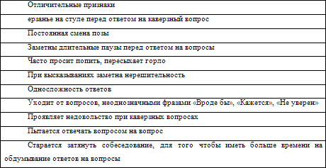 Нестандартные методы оценки персонала i_024.png