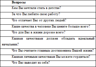 Нестандартные методы оценки персонала i_025.png