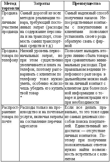 Искусство торговли. Эффективная продажа товаров и услуг _01.jpg