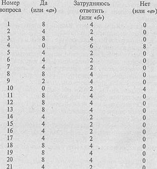 Искусство торговли. Эффективная продажа товаров и услуг _24.jpg