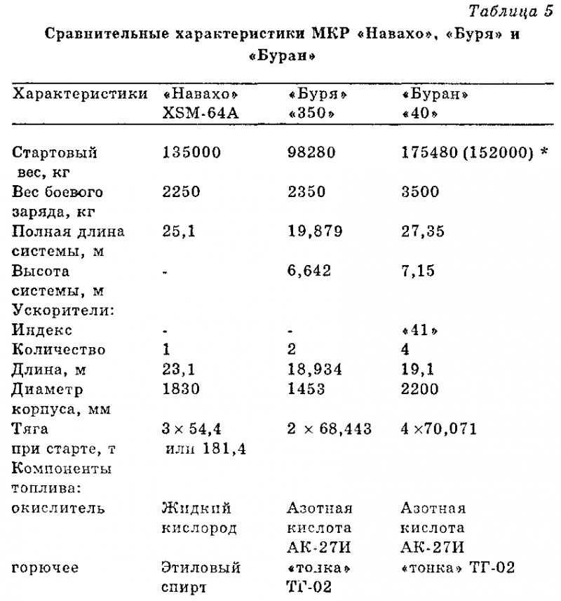 Чудо-оружие СССР. Тайны советского оружия i_005.png