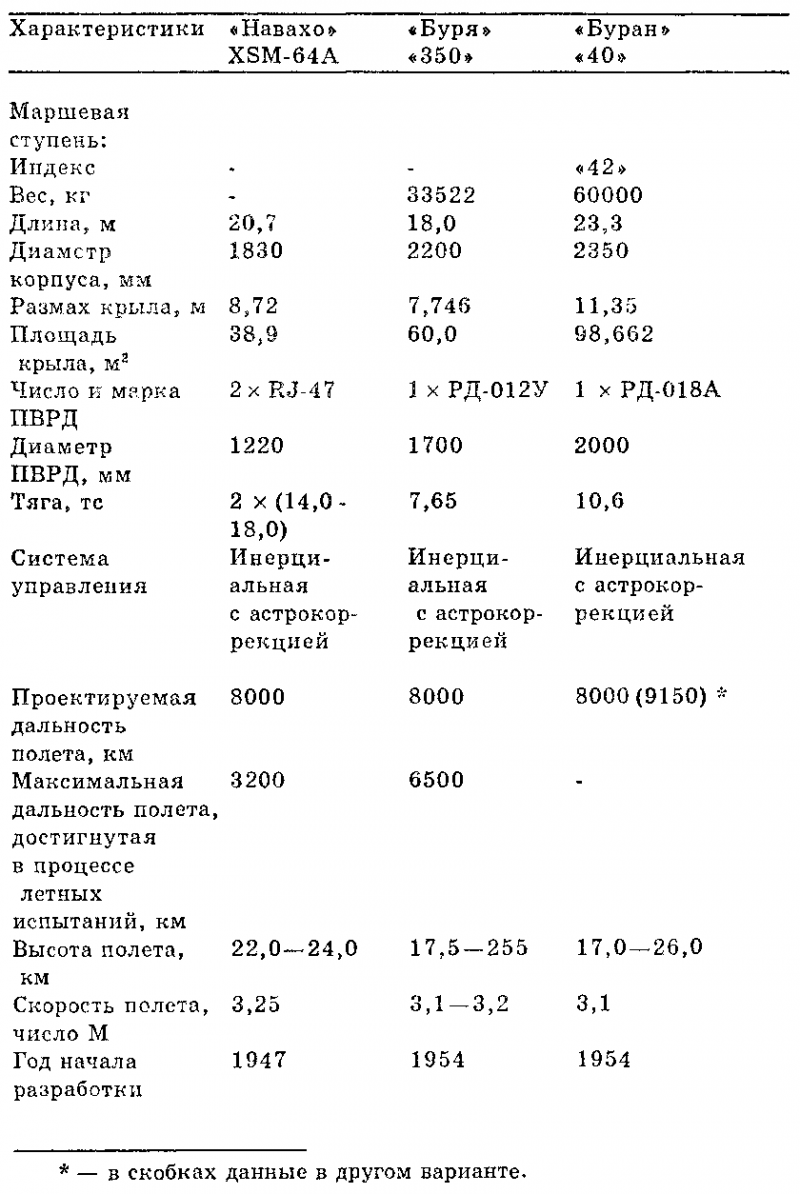 Чудо-оружие СССР. Тайны советского оружия i_006.png