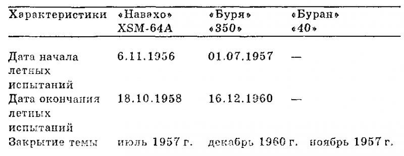 Чудо-оружие СССР. Тайны советского оружия i_007.png