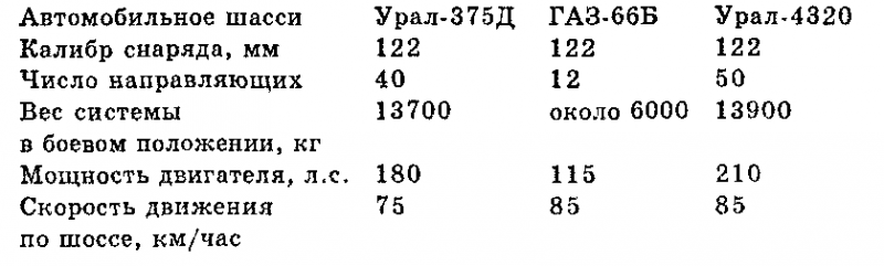 Чудо-оружие СССР. Тайны советского оружия i_009.png