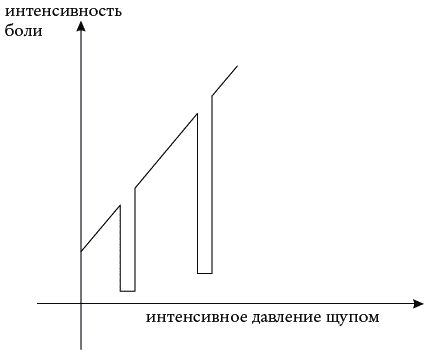 Экстренная помощь при травмах, болевых шоках и воспалениях. Опыт работы в чрезвычайных ситуациях _199.png