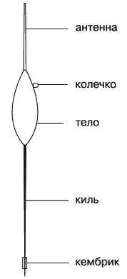 Энциклопедия современной рыбалки. Ловля рыбы поплавочной удочкой _046.png