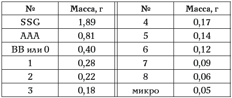 Энциклопедия современной рыбалки. Ловля рыбы поплавочной удочкой _070_1t.png