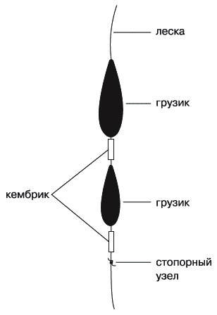 Энциклопедия современной рыбалки. Ловля рыбы поплавочной удочкой _072_1.png