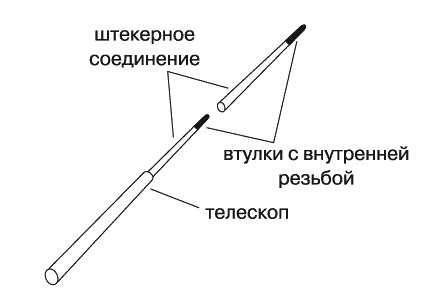 Энциклопедия современной рыбалки. Ловля рыбы поплавочной удочкой _144.png