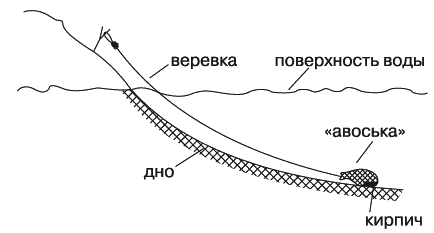 Энциклопедия современной рыбалки. Ловля рыбы поплавочной удочкой _198.png