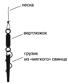 Энциклопедия современной рыбалки. Ловля рыбы поплавочной удочкой _226.png