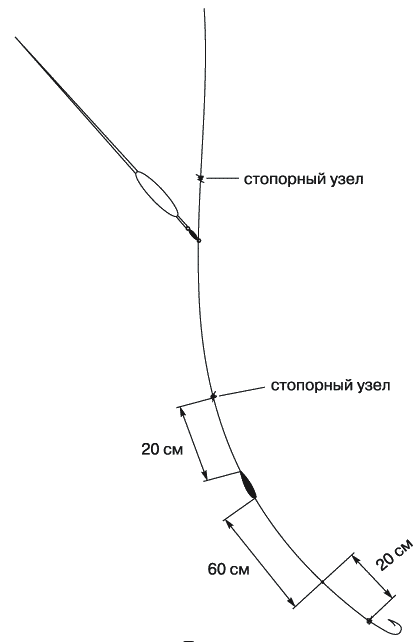 Энциклопедия современной рыбалки. Ловля рыбы поплавочной удочкой _270.png