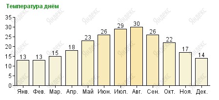 ЗАНИМАТЕЛЬНАЯ ИСТОРИЯ Neapoltemperaturadnjom.jpg