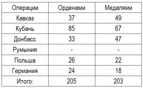 Записки летчицы У-2. Женщины-авиаторы в годы Великой Отечественной войны. 1942–1945 i_002.jpg