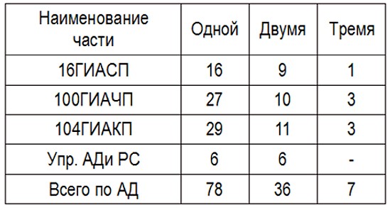 Записки летчицы У-2. Женщины-авиаторы в годы Великой Отечественной войны. 1942–1945 i_003.jpg