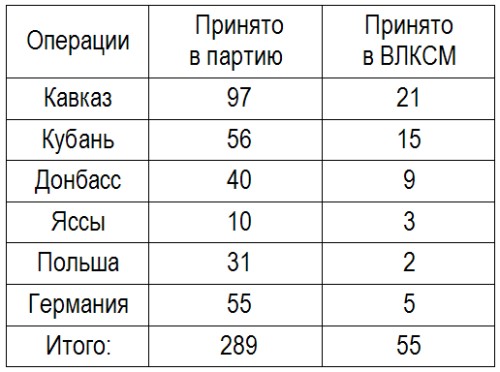 Записки летчицы У-2. Женщины-авиаторы в годы Великой Отечественной войны. 1942–1945 i_004.jpg