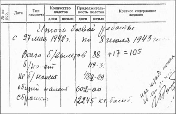 Записки летчицы У-2. Женщины-авиаторы в годы Великой Отечественной войны. 1942–1945 i_034.jpg