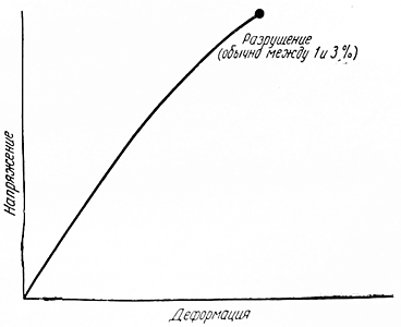 Почему мы не проваливаемся сквозь пол doc2fb_image_0300002F.png