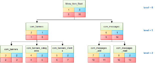 Разрботка расширений для CMS Joomla _30.jpg