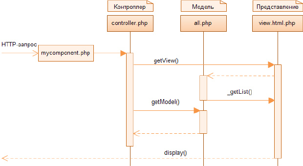 Разрботка расширений для CMS Joomla _45.jpg