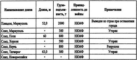 Борьба за господство на Черном море i_092.jpg