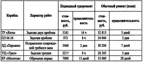 Борьба за господство на Черном море i_097.jpg