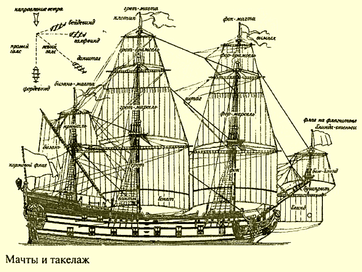 Повседневная жизнь пиратов и корсаров Атлантики от Фрэнсиса Дрейка до Генри Моргана i_003.png