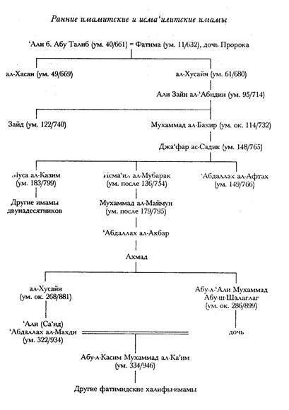 Краткая история исмаилизма: Традиции мусульманской общины _1.jpg