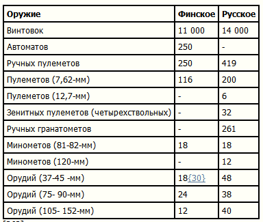 Мемуары table1.png