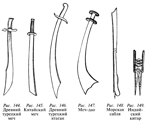 Эволюция меча. Типы клинков мечей. Виды мечей и сабель. Типы мечей средневековья. Классификация средневековых мечей.