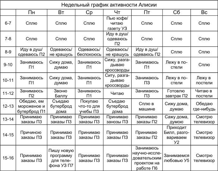 Как победить стресс и депрессию alice1.jpg