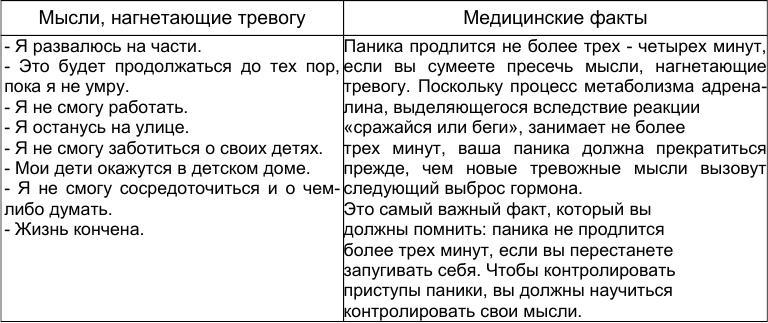 Как победить стресс и депрессию facts.jpg