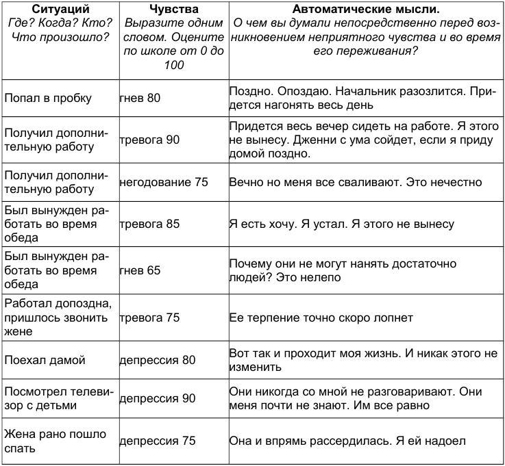 Как победить стресс и депрессию journal2.jpg