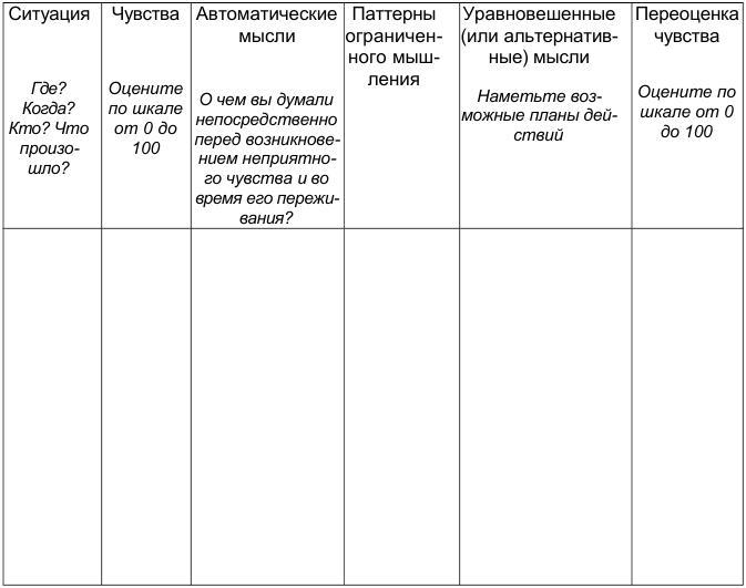 Как победить стресс и депрессию proofs.jpg