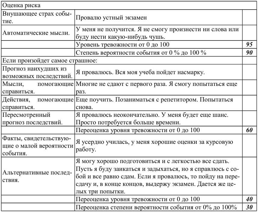 Как победить стресс и депрессию risk2.jpg