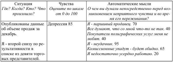 Как победить стресс и депрессию step2.jpg