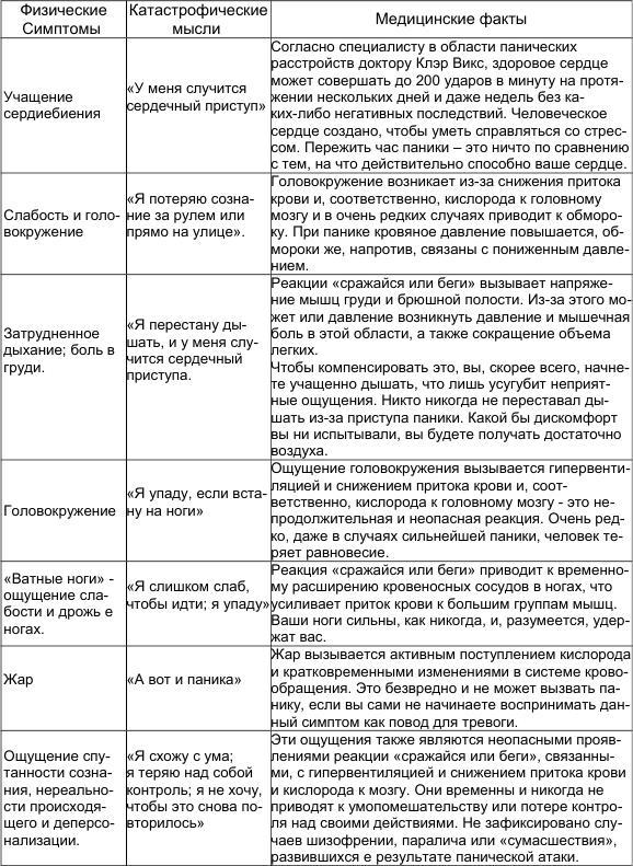 Как победить стресс и депрессию sympt.jpg